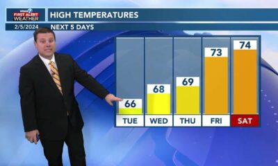 Patrick's Monday PM Forecast 2/5