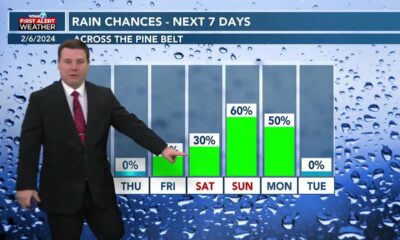 Patrick's Tuesday PM Forecast 2/6