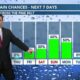 Patrick's Tuesday PM Forecast 2/6