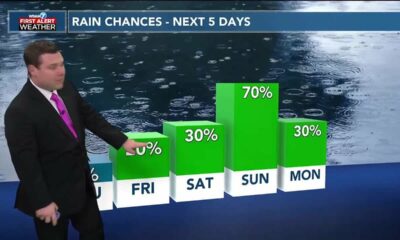 Patrick's Wednesday PM Forecast 2/7