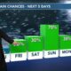 Patrick's Wednesday PM Forecast 2/7