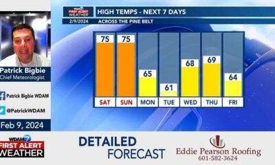 Detailed Forecast 2/10/24