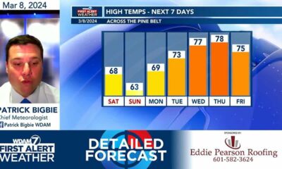 Detailed Forecast 3/8/24