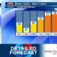 Detailed Forecast 3/8/24