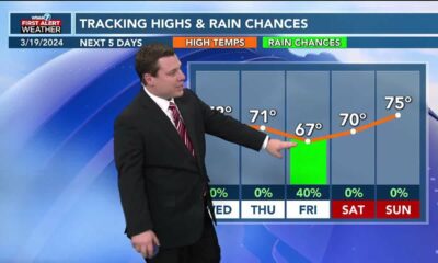 Patrick's Tuesday PM Forecast 3/19