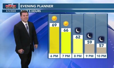 Patrick's Wednesday PM Forecast 4/3