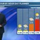 05/10 Ryan's "Cloudy & Damp now, but Sunny Later" Friday Morning Forecast