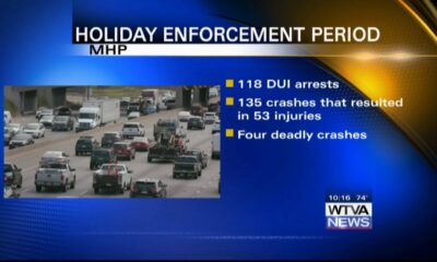 MHP issued 7,026 citations, made 118 DUI arrests during Memorial Day weekend