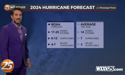 Storm Ready 2024 – Season Outook