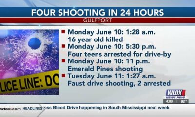 Early-morning shooting ends in 2 arrests; Gulfport sees 4 shootings in 24 hours