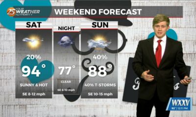 6/14 – Sam's Parker's “Toasty Into The Weekend” Friday Forecast