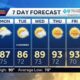 Evening Weather for 6-15