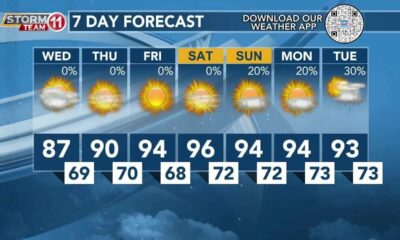 Today's Weather – Zack Rogers – June 19th, 2024