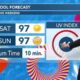 Patrick's Friday PM Forecast 6/21