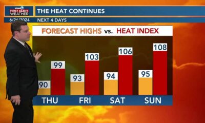 Patrick's Wednesday PM Forecast 6/26