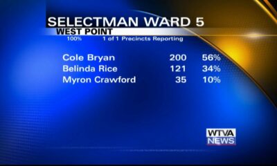 Unofficial results give Cole Bryan special election win in West Point