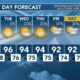 Today's Weather – Zack Rogers – July 1st, 2024