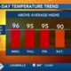 News 11 at 10PM_Weather 7/2/24