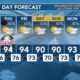 Today's Weather – Zack Rogers – July 4th, 2024