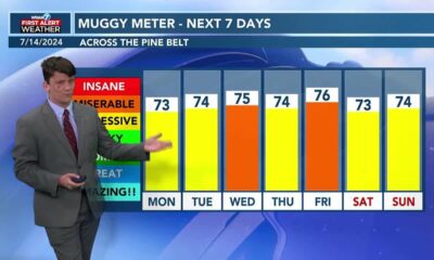 Nick's Sunday PM Forecast  7/14