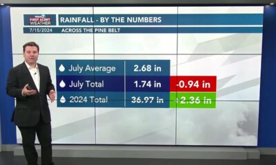 First Alert Weather Focus – July 15, 2024