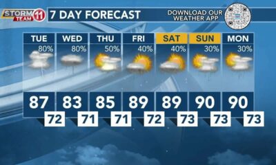 Today's Weather – Zack Rogers – July 23rd, 2024