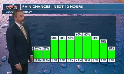 07/22 Ryan's “Wet Week Ahead” Monday Morning Forecast