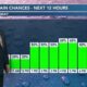 07/22 Ryan's "Wet Week Ahead" Monday Morning Forecast