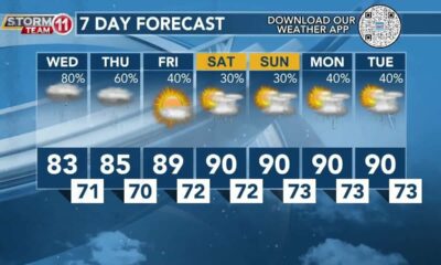 Today's Weather – Zack Rogers – July 24th, 2024