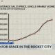 Pressed For Space: Looking at the Rocket City's Real Estate Market | July 29, 2024 | News 19 at 5 p.