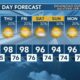 Today's Weather – Zack Rogers – July 31st, 2024