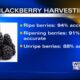 MSU researchers developing new tool for blackberry harvesting