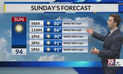 Saturday Morning Weather - 8/3/24