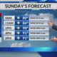 Saturday Morning Weather - 8/3/24