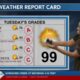 8/5- First Alert: Dangerous heat for Tuesday as kids head back to school