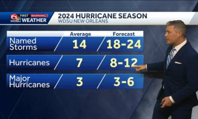 An update to the Climate Prediction Center's hurricane forecast and a check on the tropics