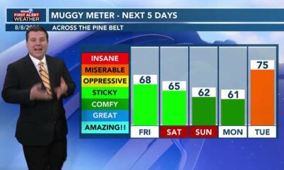 Patrick's Thursday PM Forecast 8/8