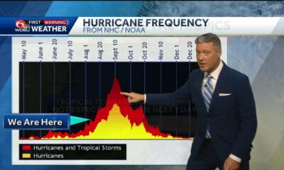 A closer look at the tropics and where the next forecast system is likeliest to track