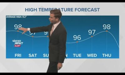 Weather Impact Alert: Hotter temperatures continue into next week