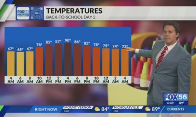 Evening weather forecast 8/14/2024