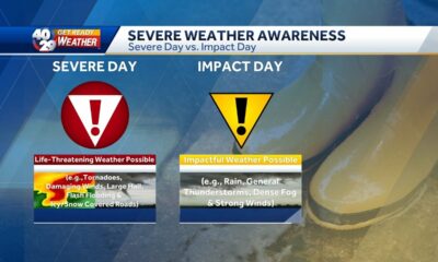 Severe Day v. Impact Day: What's the difference?