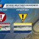 Severe Day v. Impact Day: What's the difference?