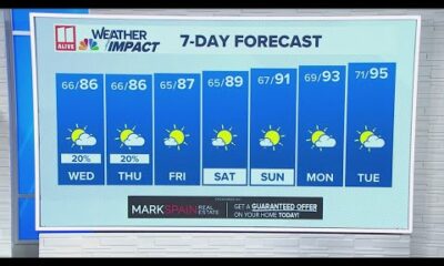 Afternoon weather forecast | Wednesday, Aug. 21