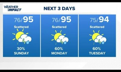 Houston weather: Showers possible Sunday, with rain chances increasing Monday