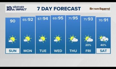 Sunday 8/25/24 WX: Heat takes a bigger turn as we stay in the 90s all week