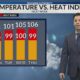 Sunday Morning Weather - 8/25/24