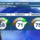 Nick's Sunday PM Forecast  8/25