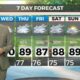 08/27 Ryan's “Rain Returns” Tuesday Morning Forecast