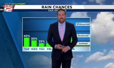 Rain chances continue today