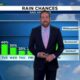 Rain chances continue today